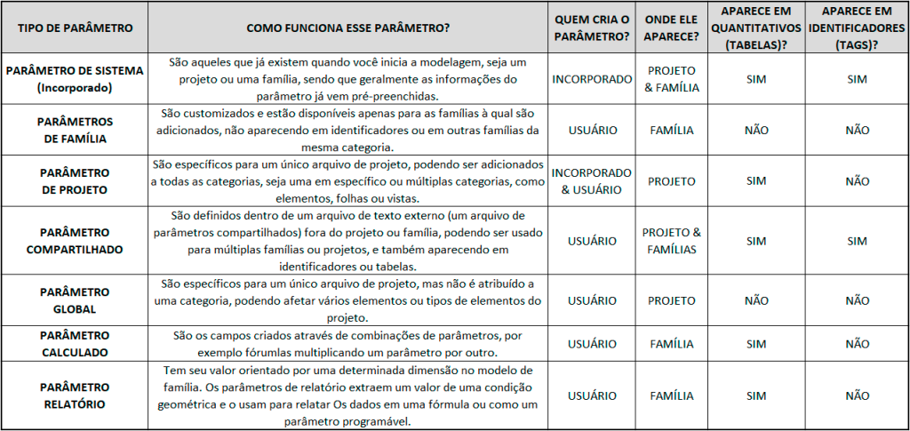 o-que-são-parâmetros