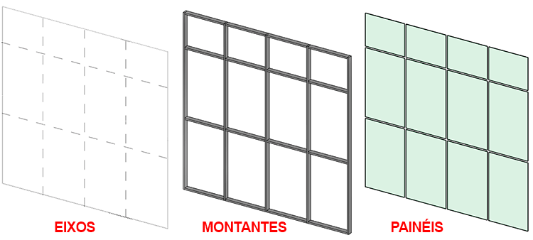 parede-cortina-curva