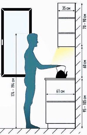 Réguas no Promob 14 réguas