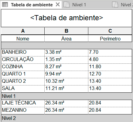 tabela-de-ambientes-