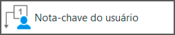 nota-chave