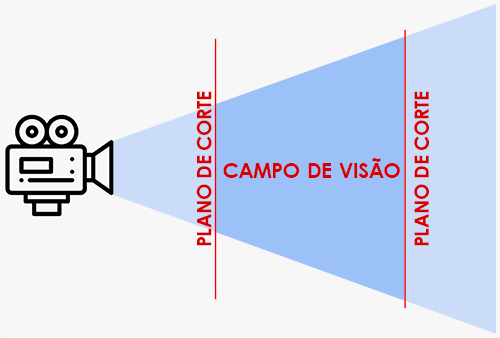 recorte-de-profundidade