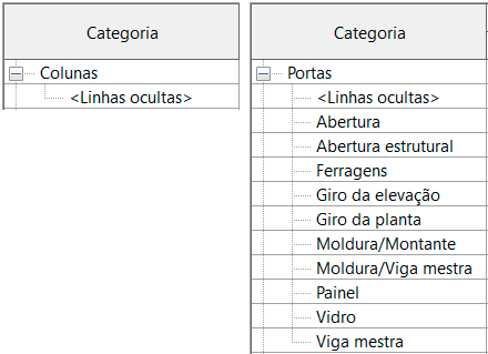 criar-subcategoria-no-revit