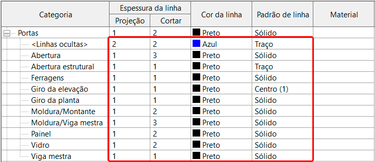 criar-subcategoria-no-revit