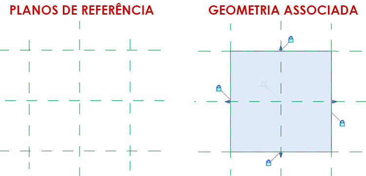 famílias-com-alças