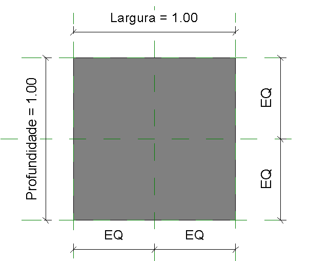 famílias-com-alças