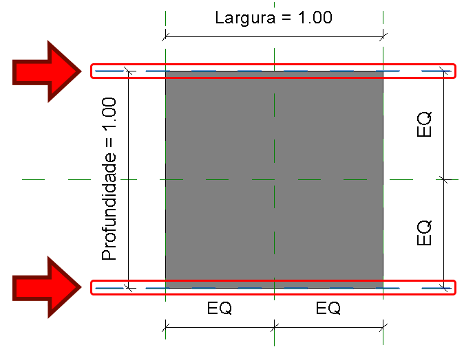 famílias-com-alças