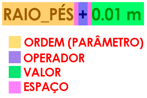 fórmulas-básicas-revit