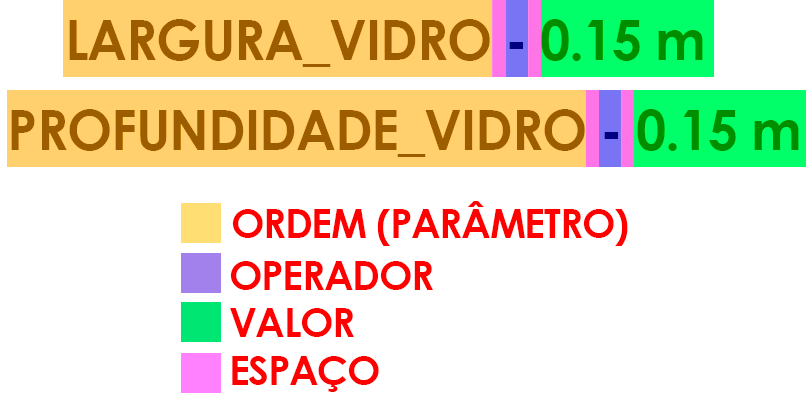 fórmulas-básicas-revit