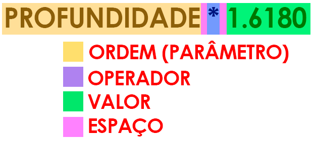 fórmulas-básicas-revit