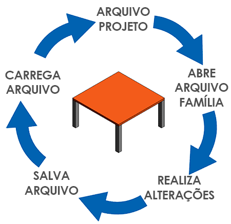 fórmulas-básicas-revit