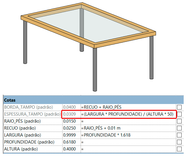 fórmulas-básicas-revit