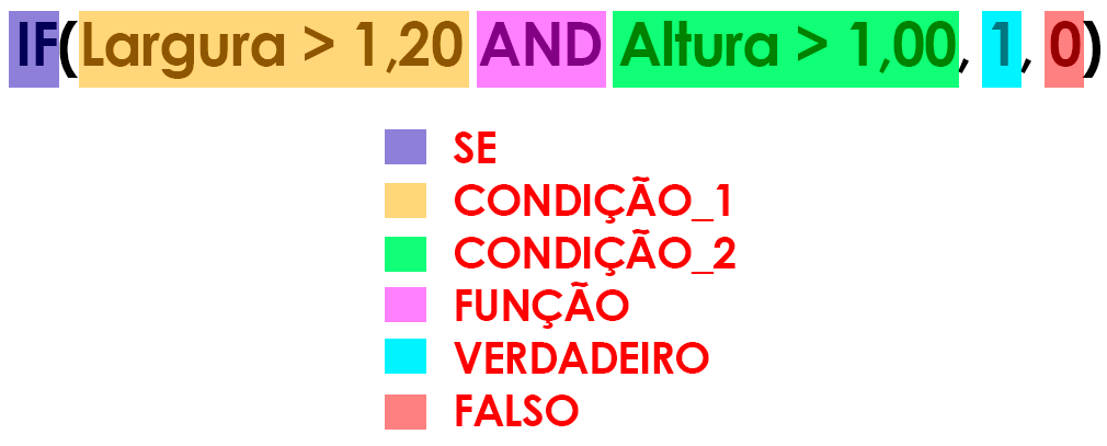 Fórmulas no Revit - Guia básico 7 fórmulas-no-revit
