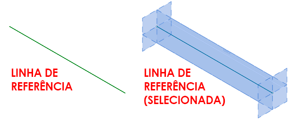 linha-de-referência-e-plano-de-referência
