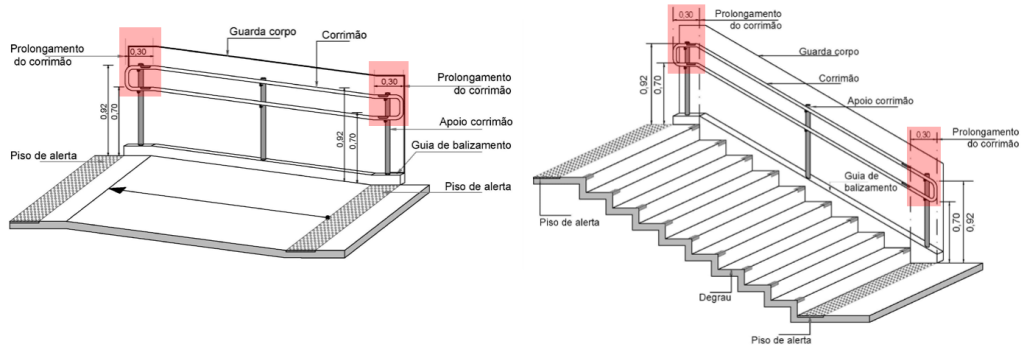 corrimão-nbr-9050-9077