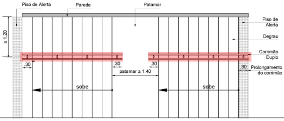 corrimão-nbr-9050-9077