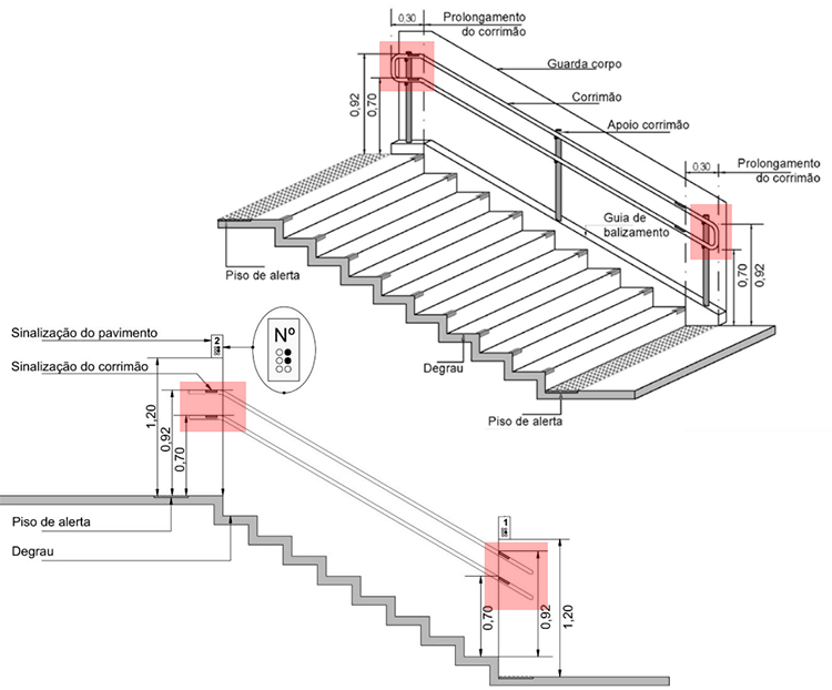 corrimão-nbr-9050-9077