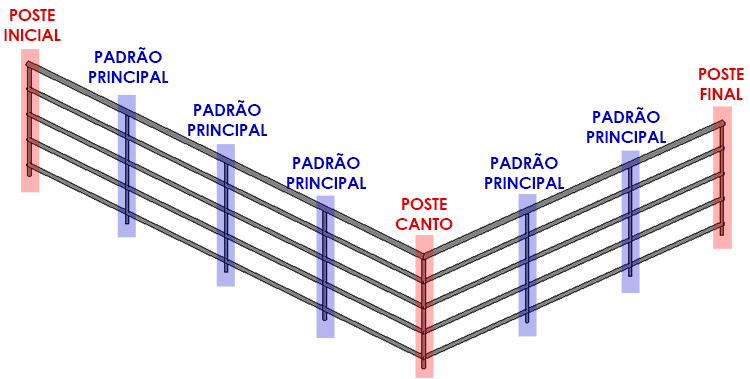 corrimão-nbr-9050-9077
