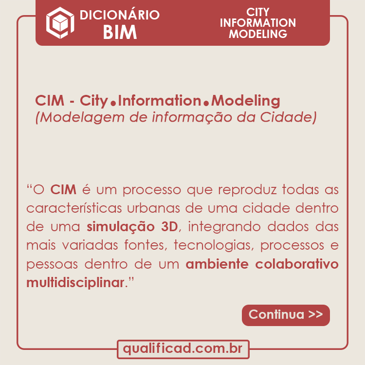 CIM
