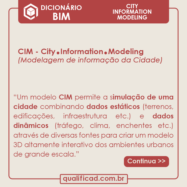 CIM