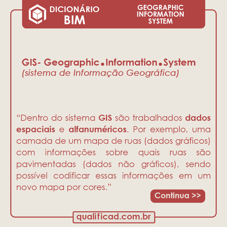 GIS