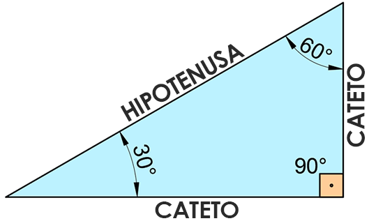 fórmulas-funções-trigonométricas