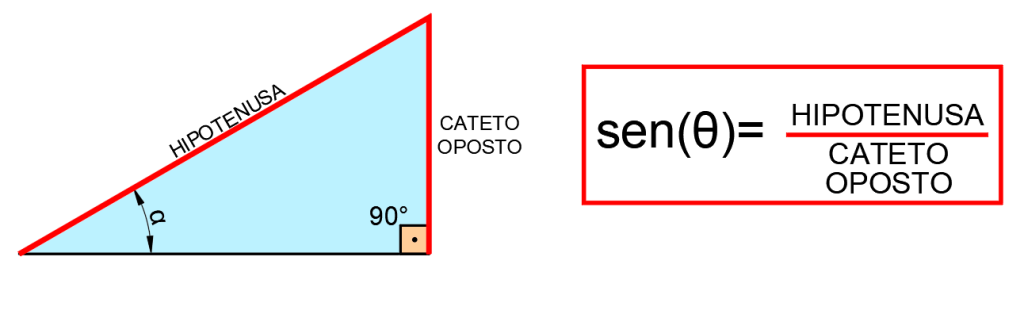 fórmulas-funções-trigonométricas