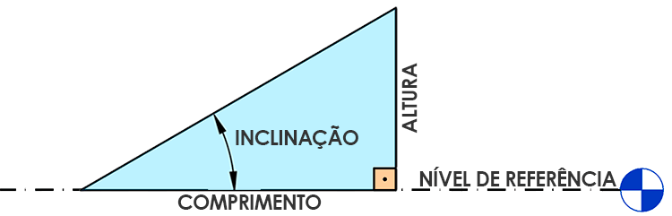 fórmulas-funções-trigonométricas