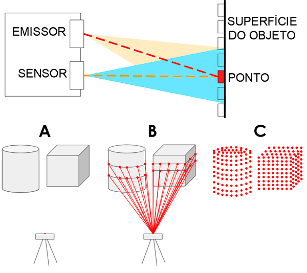 Nuvem de pontos no AutoCAD 4 nuvem-de-pontos-autocad