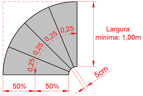 escada-espiral-helicoidal