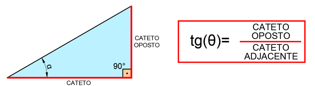 fórmulas-funções-trigonométricas