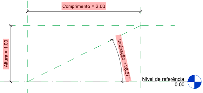 fórmulas-funções-trigonométricas