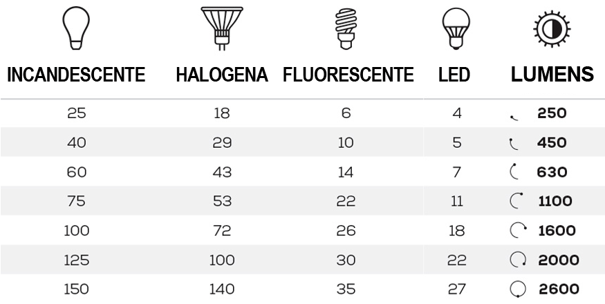 iluminação-no-revit