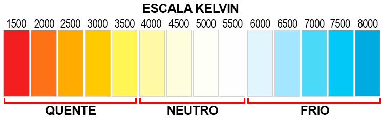 iluminação-no-revit