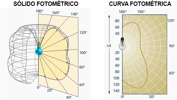 iluminação-no-revit