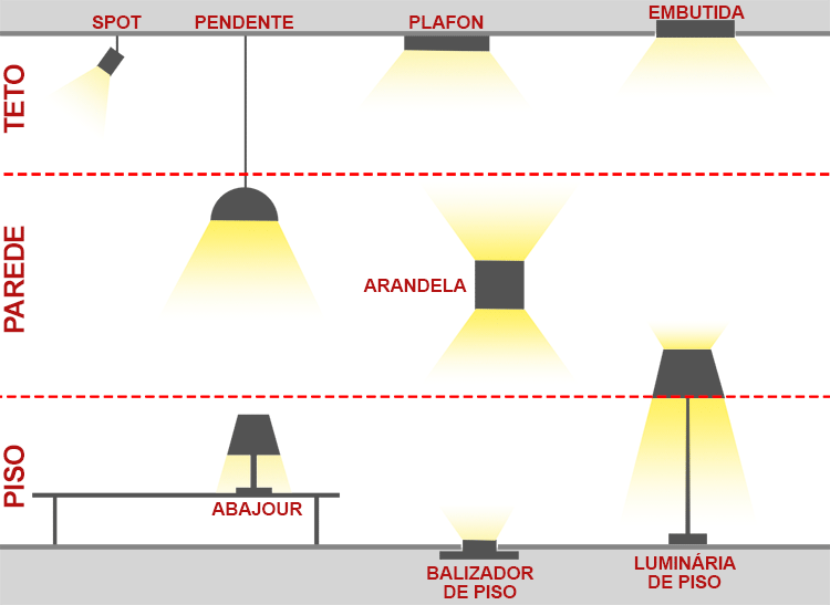 iluminação-no-revit
