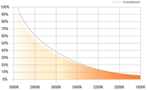 iluminação-no-revit