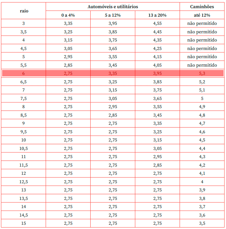 rampa-para-veículos