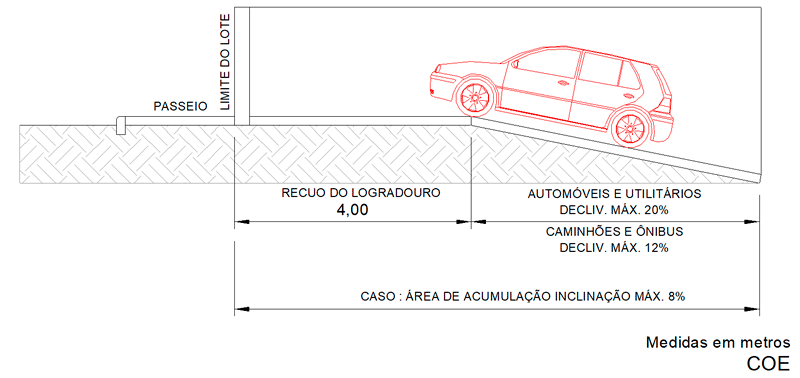 rampa-para-veículos