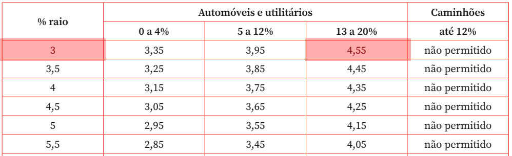 rampa-para-veículos