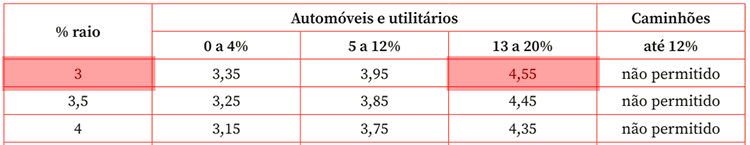 rampa-para-veículos