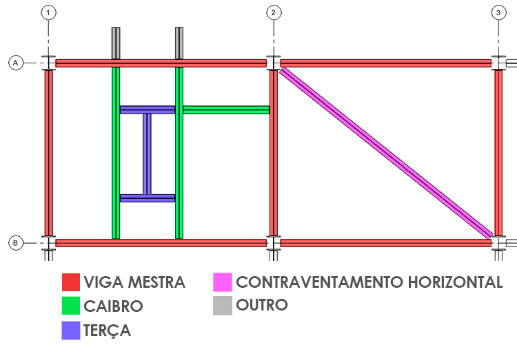 vigas-no-revit