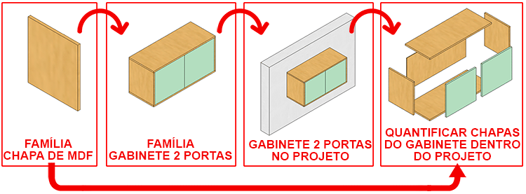 quantitativo-marcenaria