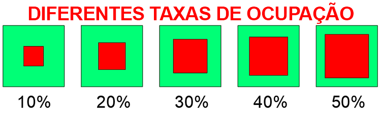 taxa-de-ocupação