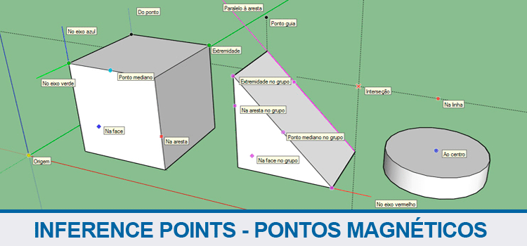 Inference Points – Pontos magnéticos