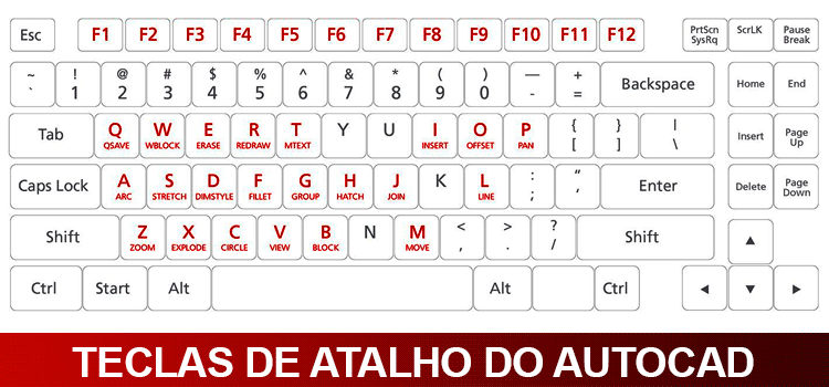 Teclas de atalho no AutoCAD