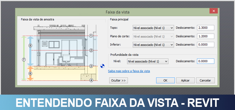 Faixas de vista no Revit