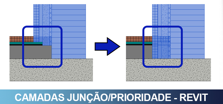 Junção das camadas da parede