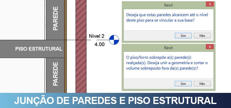 Paredes: Junção com piso estrutural