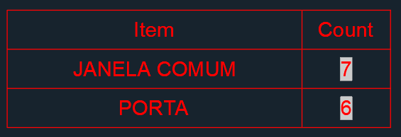 count